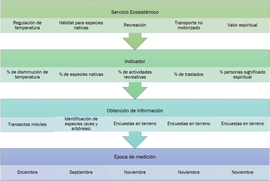 metodologia-1024x689