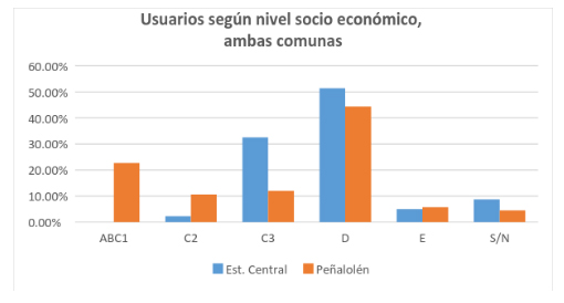 quienes_usan_corredores_verdes_02