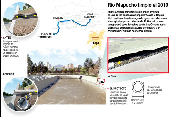 rio-mapocho-limpio-el-2010